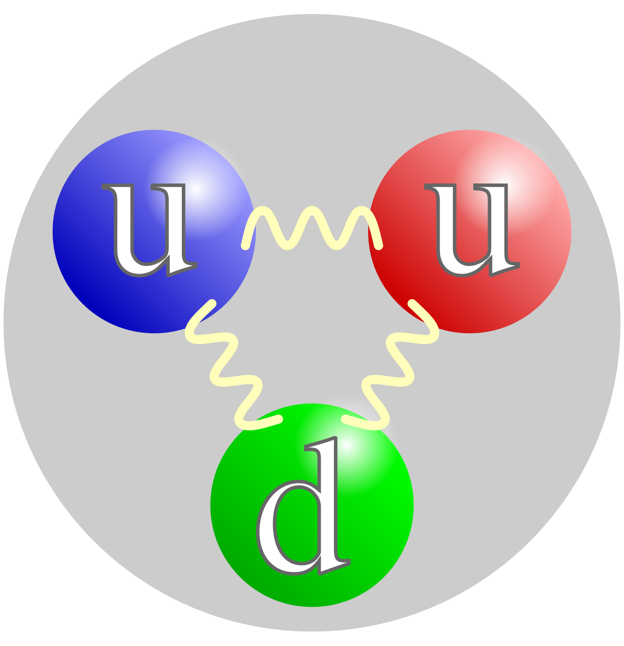 The Mystery of Quarks: Why They're Never Found in Isolation